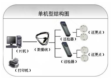 毕节金海湖新区巡更系统六号