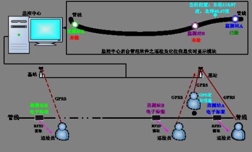 毕节金海湖新区巡更系统八号