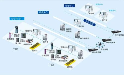 毕节金海湖新区食堂收费管理系统七号