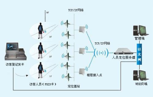 毕节金海湖新区人员定位系统一号