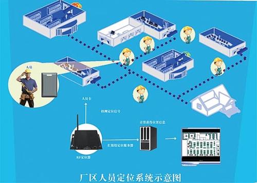 毕节金海湖新区人员定位系统四号