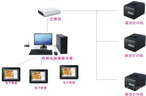 毕节金海湖新区收银系统六号