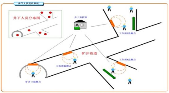 毕节金海湖新区人员定位系统七号